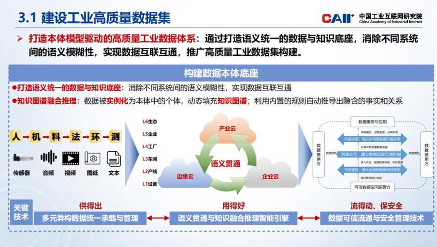 互聯網研究院發布 《人工智能賦能新型工業化實施路徑》